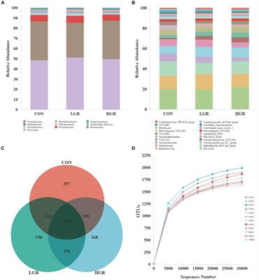 Beneficial effects of American ginseng (Panax quinquefolius L.) extract residue as a feed additive on production, health status, and gastrointestinal bacteria in sika deer (Cervus nippon)